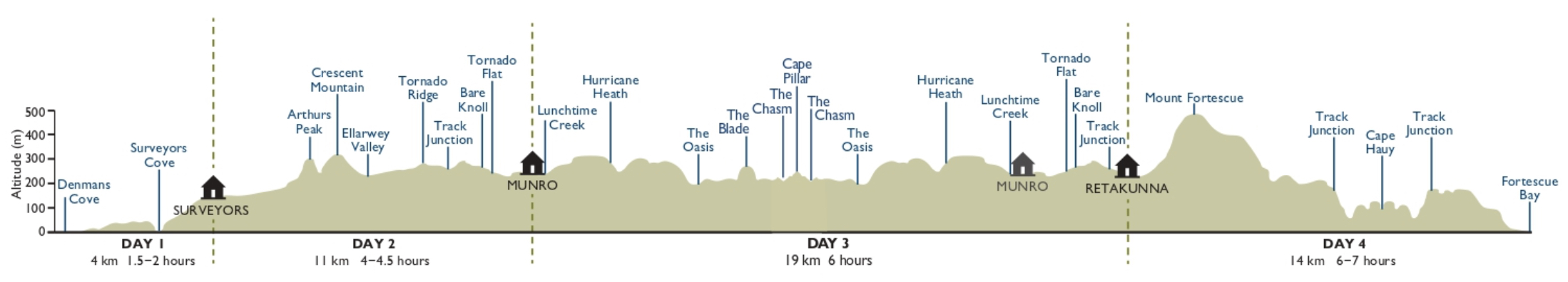 Elevation map of the Three Capes Track