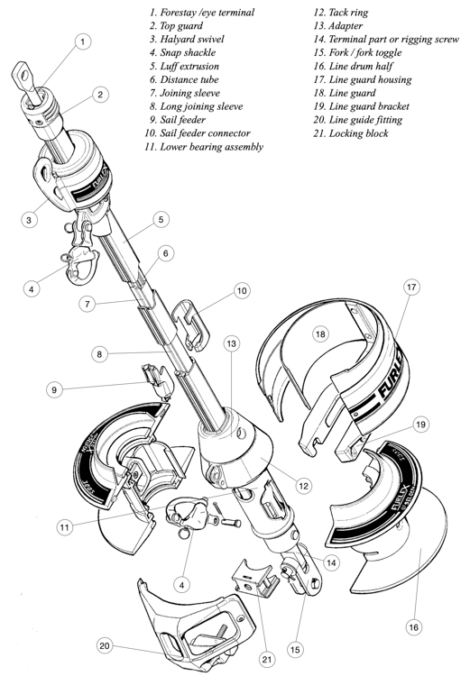 Exploded diagram of foresail furler mechanism 